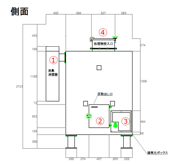 機械の構造 側面