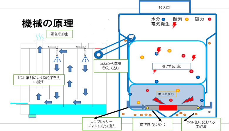 機械の原理